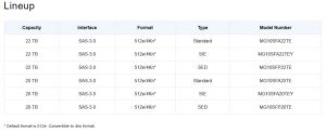 Toshiba 22tb Mg10f Series Hdds Lineup