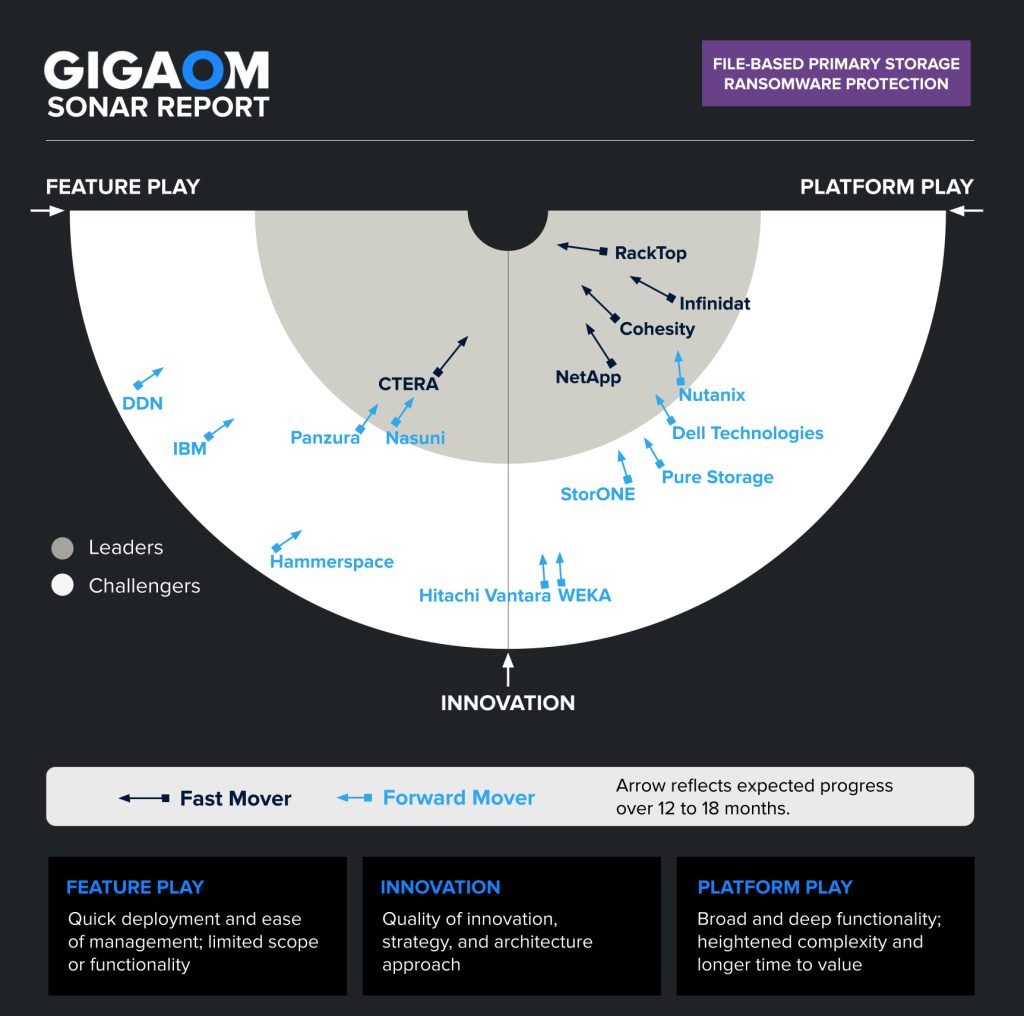 Gigaom File Based Primary Storage Ransomware Protection F4