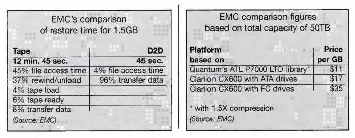 History Emc D2d