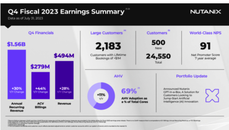 Nutanix F1 1693585655