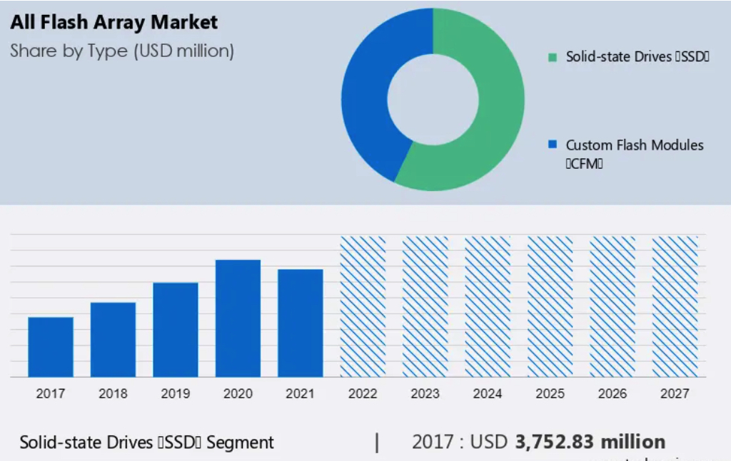 Technavio Afa F2