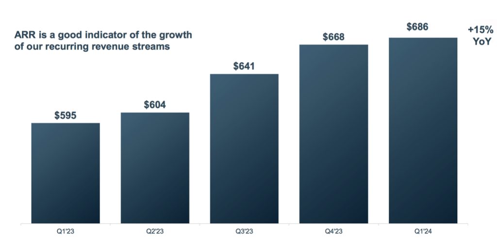 Commvault Fiscal 2q24 Financial Results F1