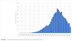 Data Center Of Future Is All Flash F1