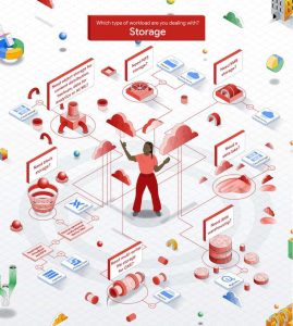 Google Cloud Storage Scheme Intro