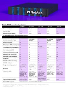 Netapp Asa Spectabl1