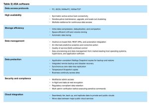 Netapp Asa Spectabl3