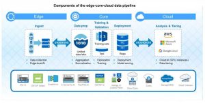 Netapp Ontap Ai Dgx A100 Scheme