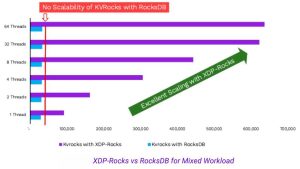 Pliops Kvrocks Scheme3 1697718779