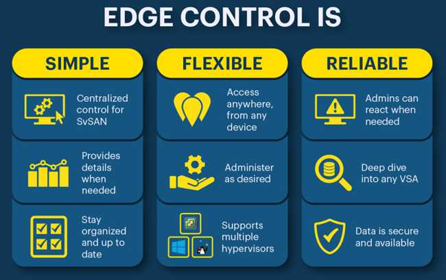 Stormagic Edge Control Infographic1 Stormagic Edge Control Infographic1