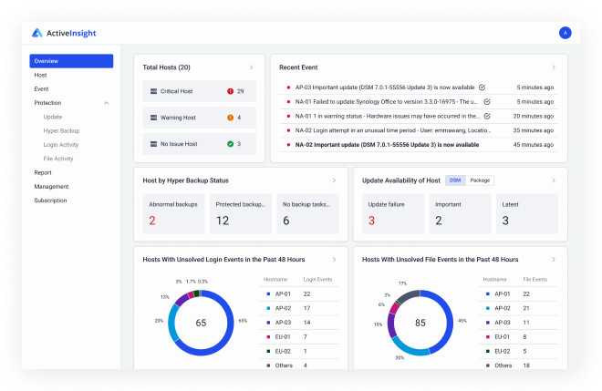 Synology Active Insightscreen1 Synology Active Insightscreen1