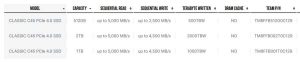 Teamgroup Classic C4 Series Pcie 4.0 Ssd C45specs