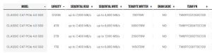 Teamgroup Classic C4 Series Pcie 4.0 Ssd Specs