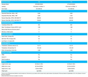 Firecuda 520n Ssd Spectabl