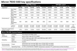 Micron 7500 Ssd Spectabl