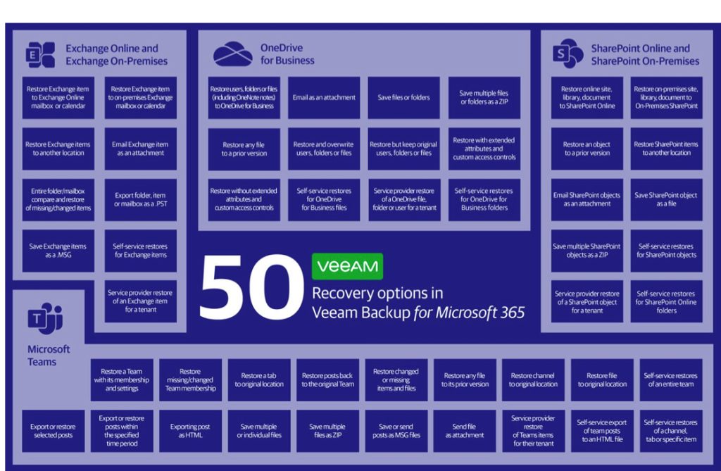 Veeam Microsoft