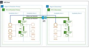 Aws Ehr F4
