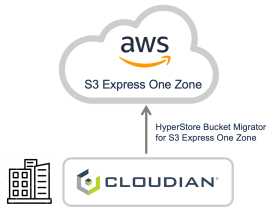 Cloudian Hyperstore Bucket Migrator For The Amazon S3 Express One Zone Cloudian Hyperstore Bucket Migrator For The Amazon S3 Express One Zone