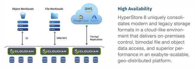 Cloudian Hyperstore Software 8 Ha Schemel Cloudian Hyperstore Software 8 Ha Schemel