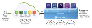 Cohesity Snowflake Scheme1 Cohesity Snowflake Scheme1