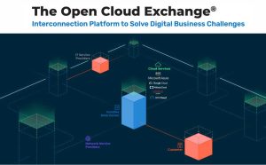 Coresite Opencloudexchange Scheme
