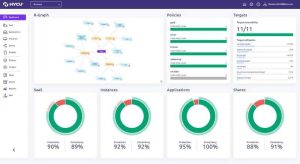 Hycu Protege Dashboard With R Graph