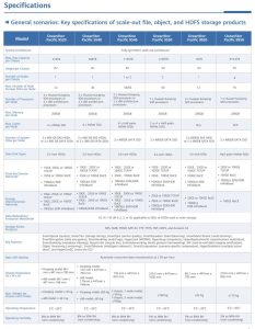 Huawei Oceanstor Pacific Series Spectabl