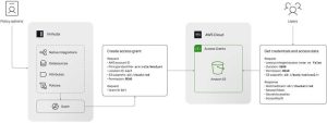 Immuta Aws S3 Architecture