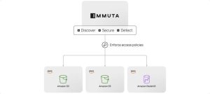 Immuta Aws Architecture Intro