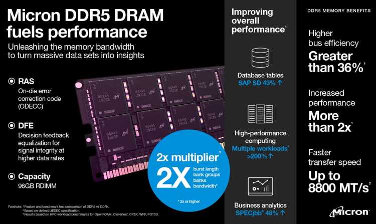 Micron Ddr5 Infographic