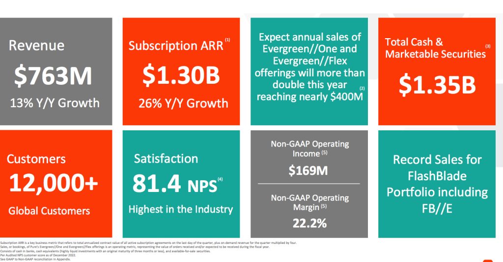 Pure Storage Fiscal 3q24 Financial Results F1