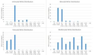 Pure Storage Ios Vs. Throughput F6