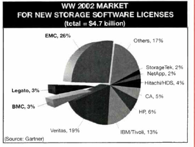 Emc Legato F1