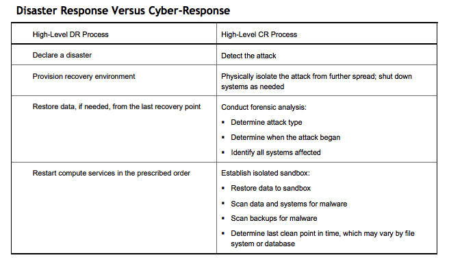 Idc Worldwide Cyber Recovery 2023 F2