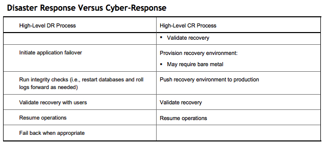 Idc Worldwide Cyber Recovery 2023 F3
