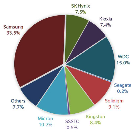 Trendfocus Ssd November 2023 F2