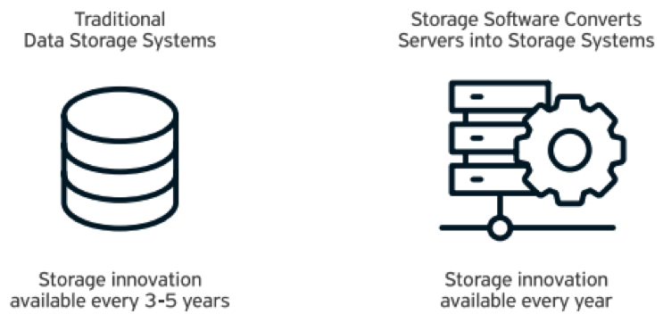 2024 Block Storage Buyer Guide F2