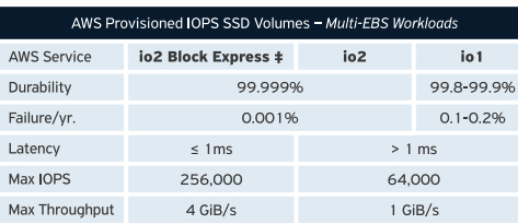 2024 Block Storage Buyer Guide F3