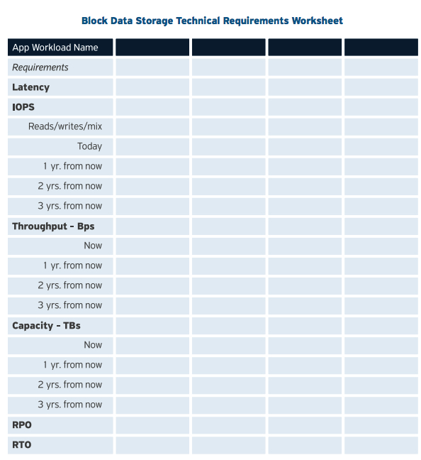 2024 Block Storage Buyer Guide F5