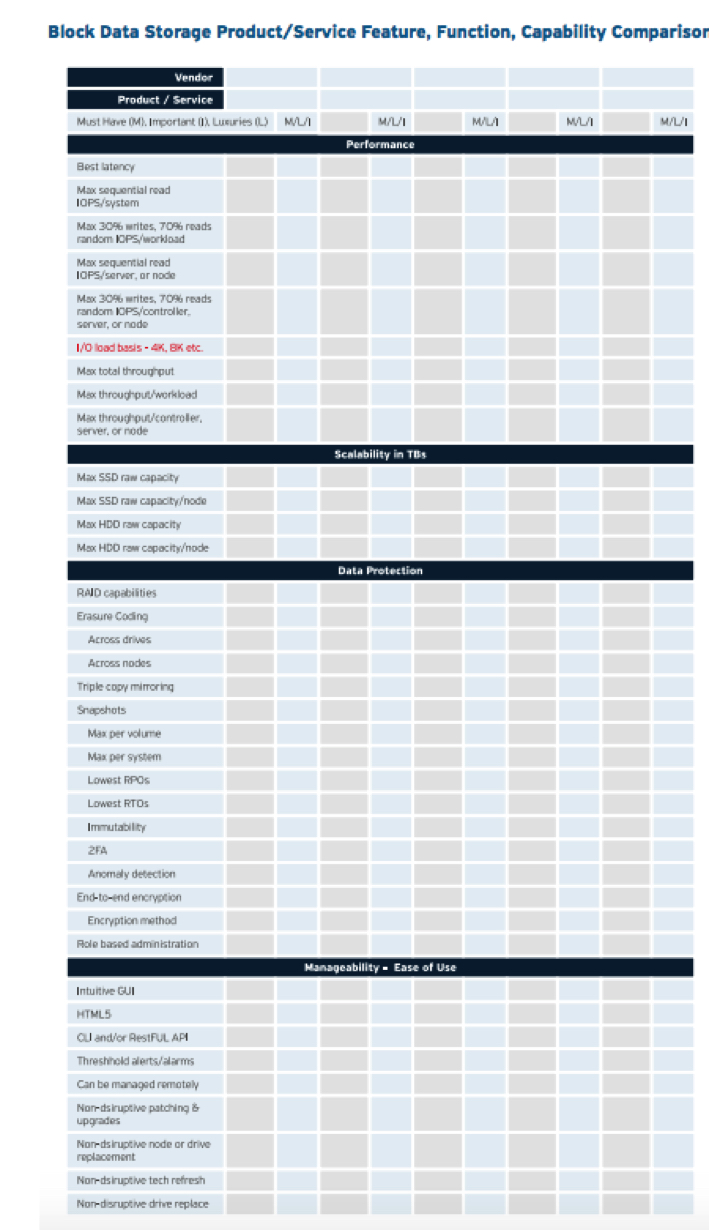 2024 Block Storage Buyer Guide F7