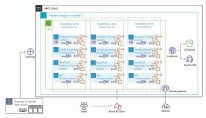 Aws Eutelsat F4 Aws Eutelsat F4