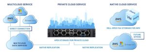 Dell Apex Private Cloud Services