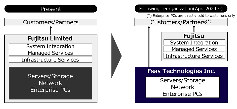 Fujitsu Dedicated Company Hardware Business Japan