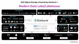 Starburst Dell Ia Scheme