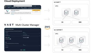 Vast The Next Chapter Of Our Customer Led Product Story 2