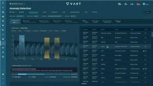 Vast Uplink Anomaly Detection 1