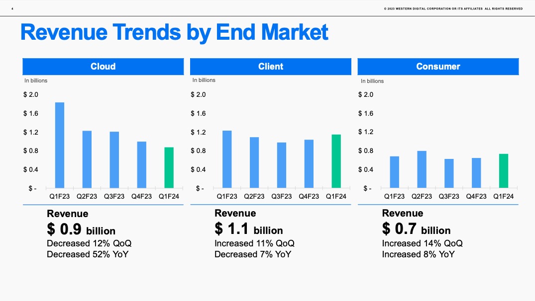 Western Digital gets NASty with disk capacity bump and sees Red with first NAS  SSD – Blocks and Files