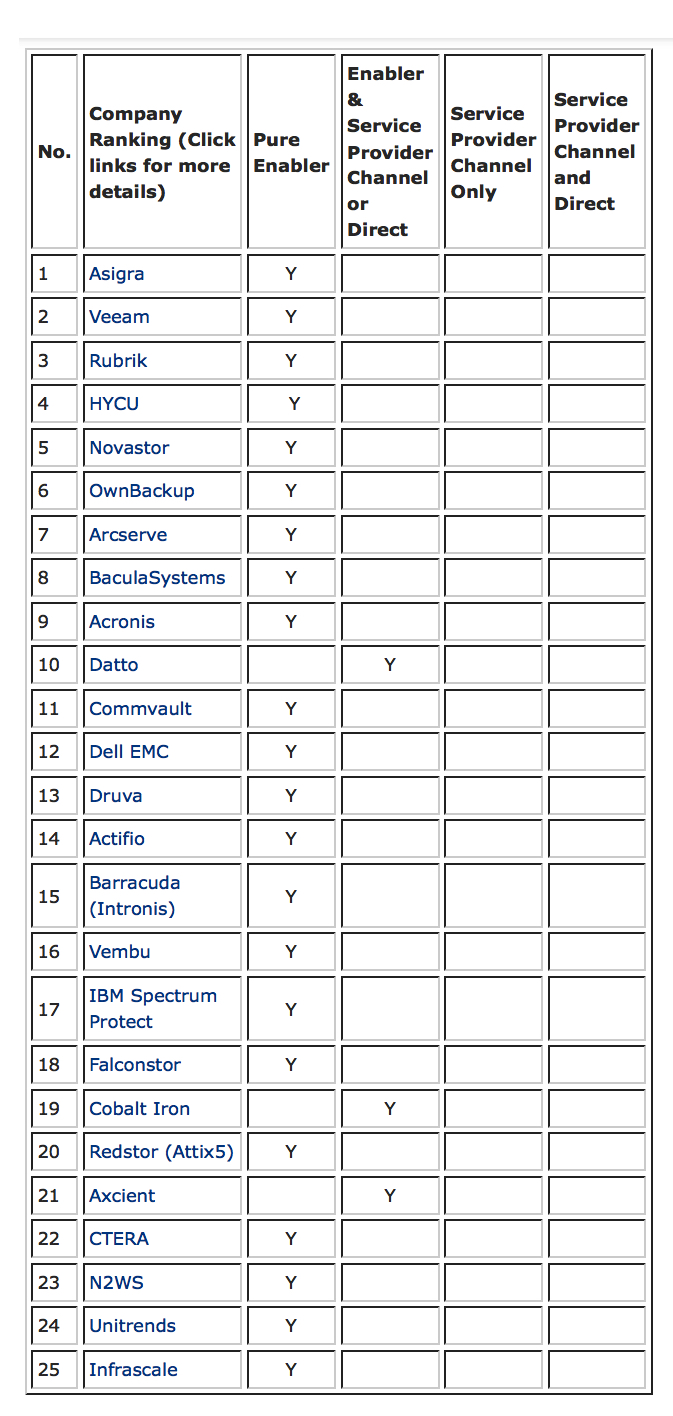 Backup Review Top 25 December 2023