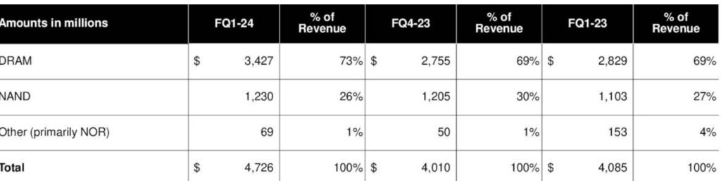 Micron F2