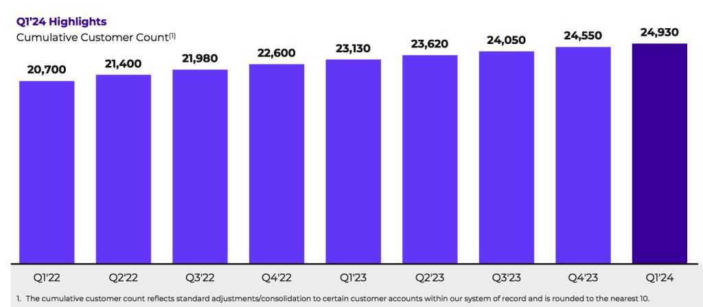 Nutanix F2 1701601893