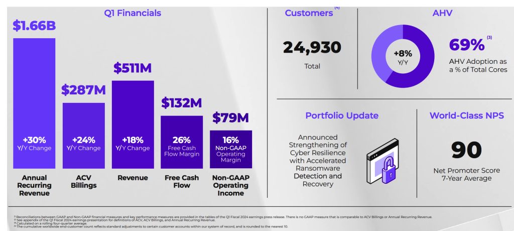 Nutanix F 1701601892